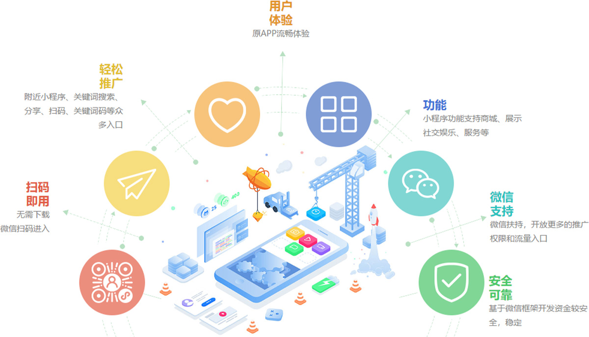 小程序開發(fā)優(yōu)勢(shì)