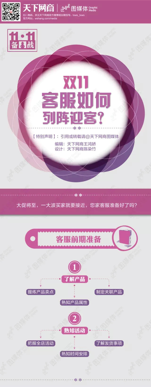 雙11大促，客服如何列陣迎客？