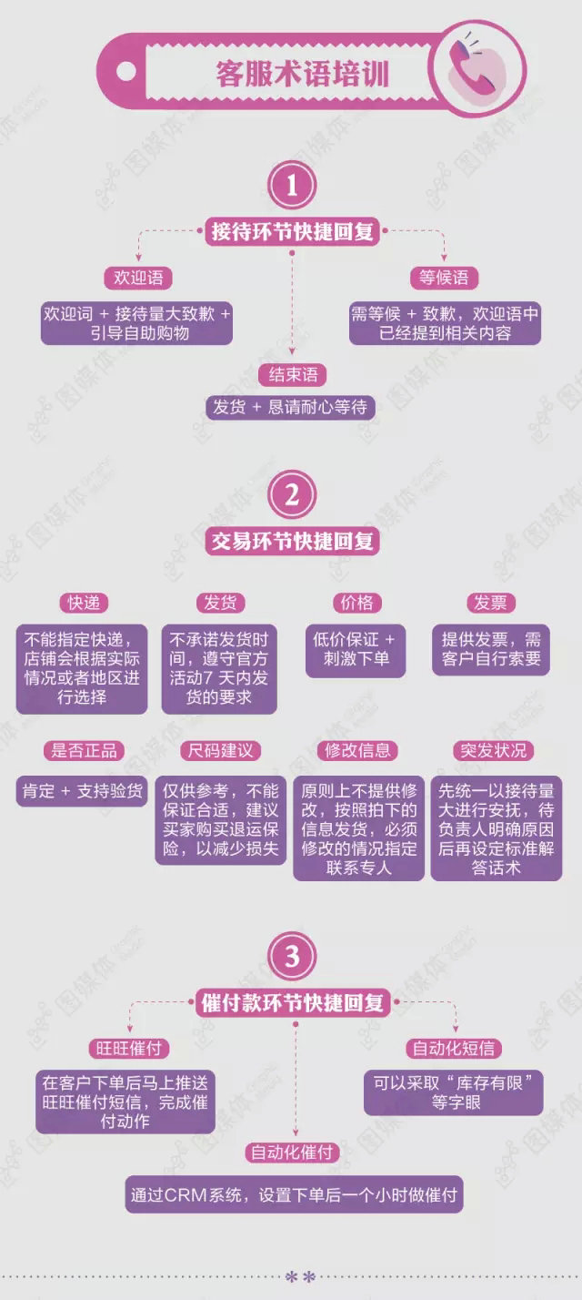 雙11大促，客服如何列陣迎客？