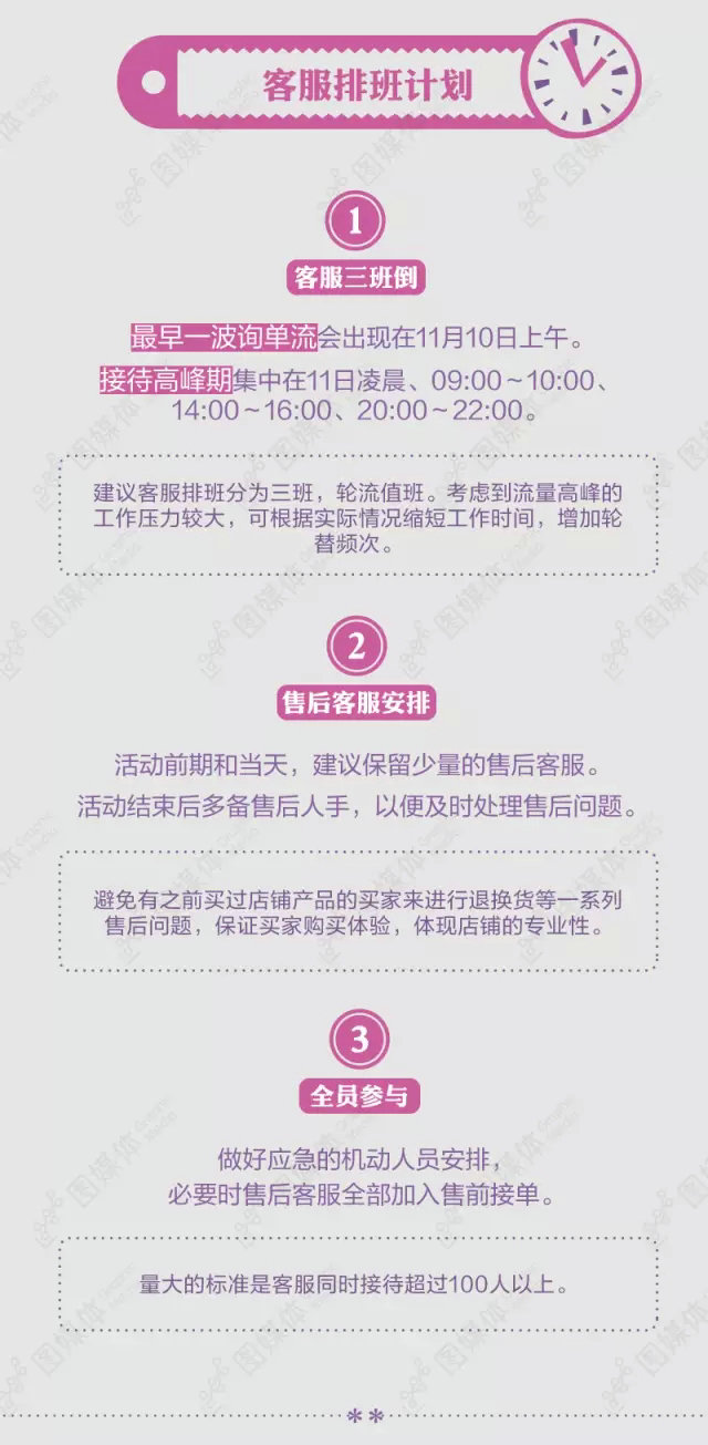 雙11大促，客服如何列陣迎客？