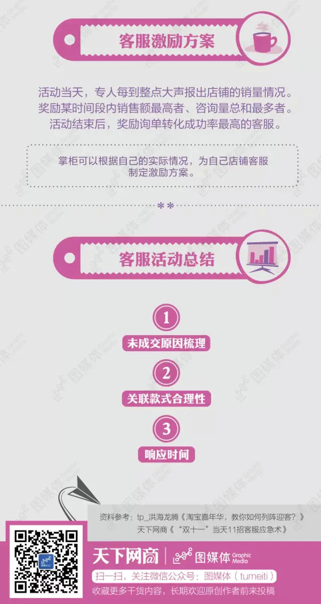 雙11大促，客服如何列陣迎客？
