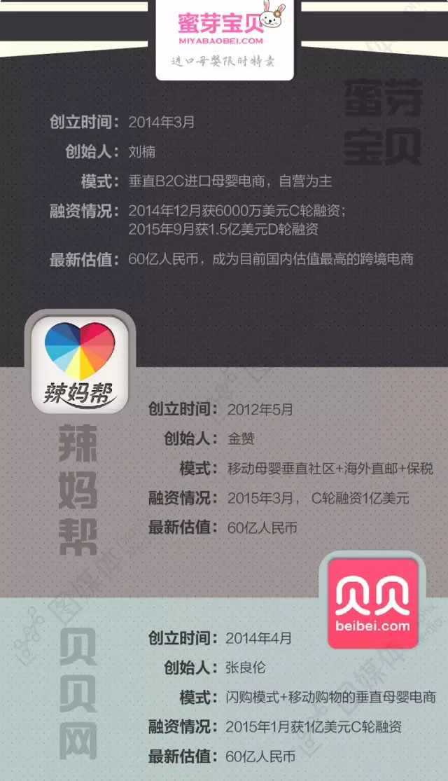 跨境電商創(chuàng)業(yè)大比拼:誰是未來的獨(dú)角獸 跨境電商創(chuàng)業(yè)大比拼:誰是未來的獨(dú)角獸