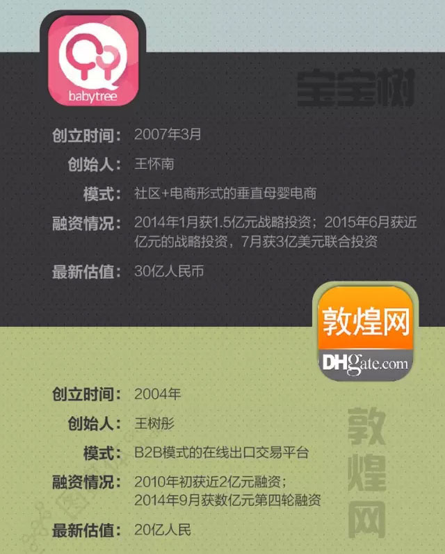 跨境電商創(chuàng)業(yè)大比拼:誰是未來的獨(dú)角獸 跨境電商創(chuàng)業(yè)大比拼:誰是未來的獨(dú)角獸